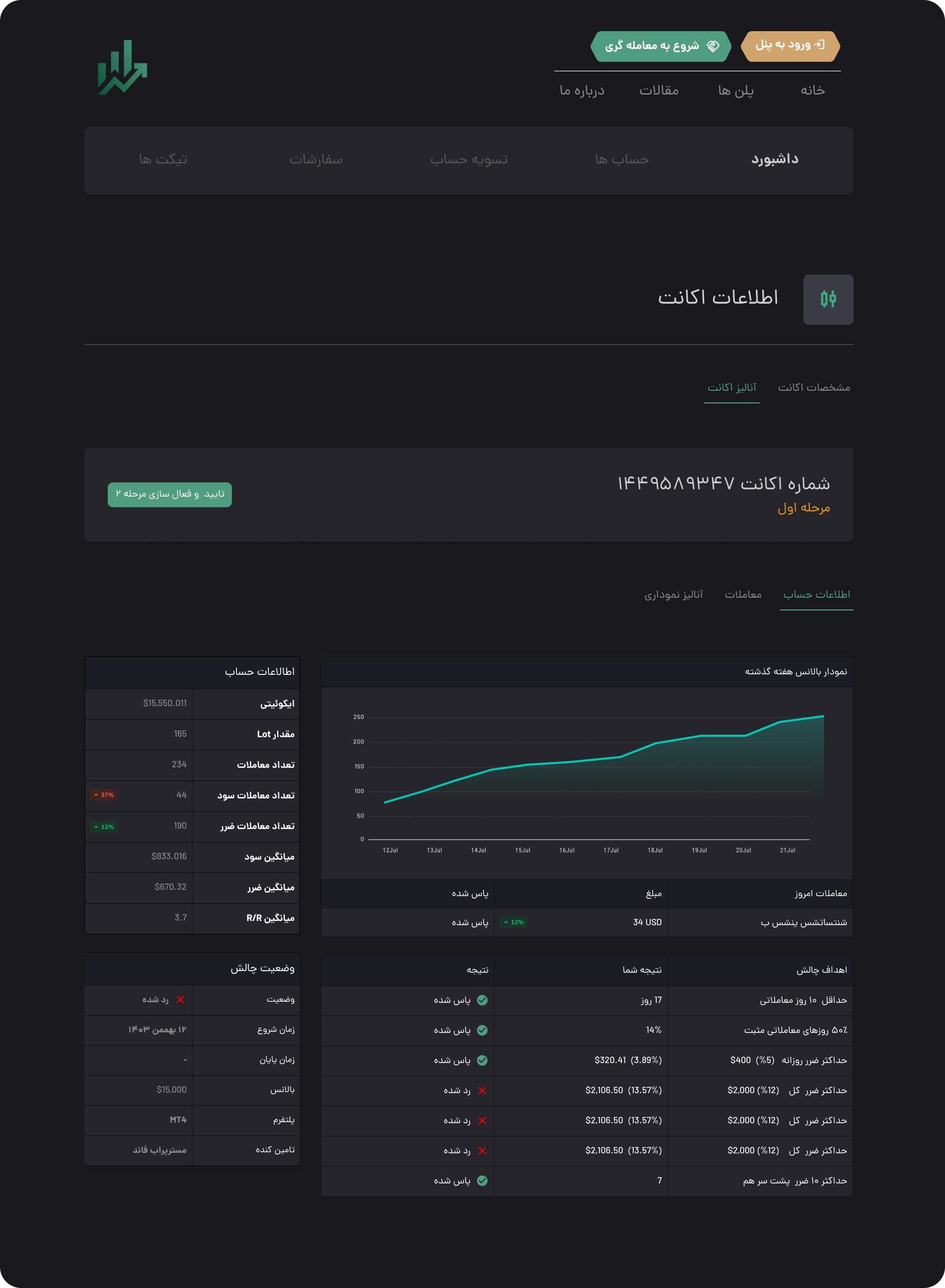 Mr.PropFund 13