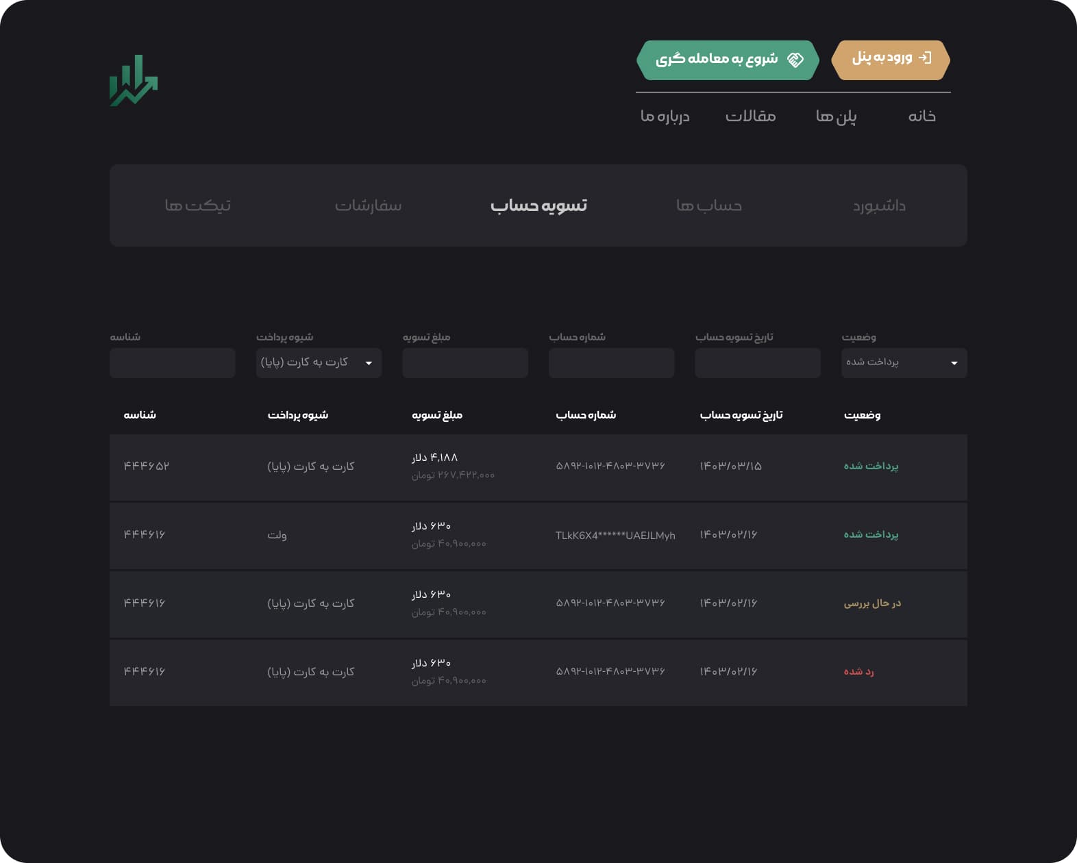 Mr.PropFund 3